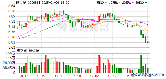 青岛配资平台 创世纪：公司的核心产品是中高端数控机床