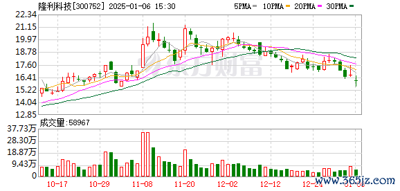 全国股票配资平台 隆利科技：Meta是公司的终端客户，公司产品已成功应用于Meta的VR眼镜上
