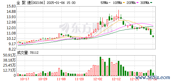 致富配资 全 聚 德：目前，丰泽园品牌在新加坡、马来西亚等国家和地区进行了商标注册