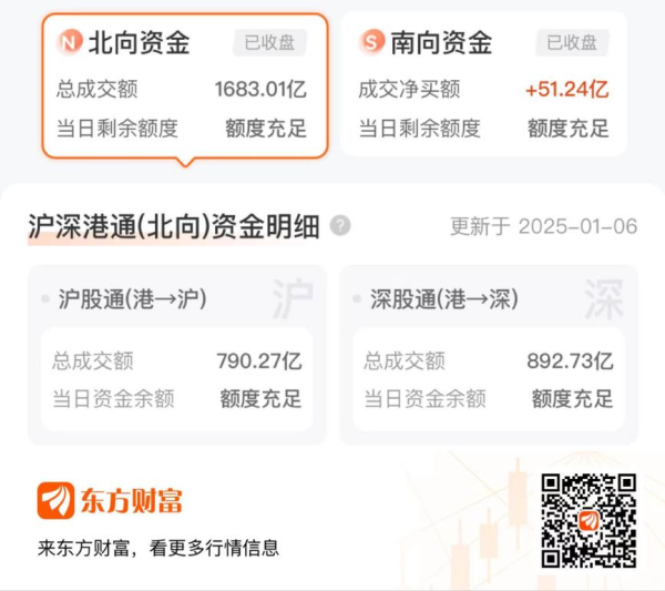 无锡线上配资 1月6日北向资金最新动向（附十大成交股）