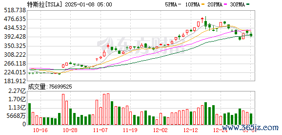 K图 TSLA_0