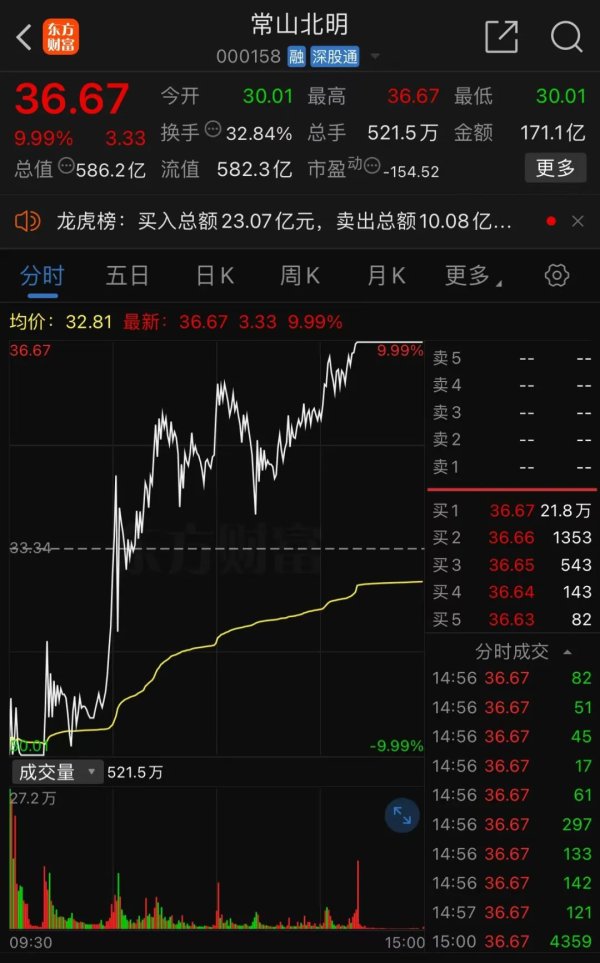 靠谱的炒股杠杆平台 彻底炸了！妖股集体复活 1天6只“地天板”！发生了什么？