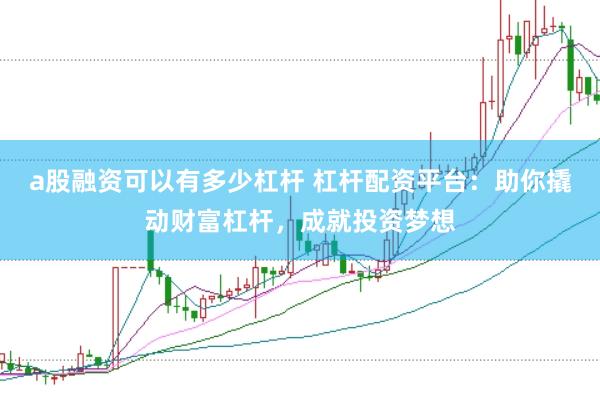 a股融资可以有多少杠杆 杠杆配资平台：助你撬动财富杠杆，成就投资梦想