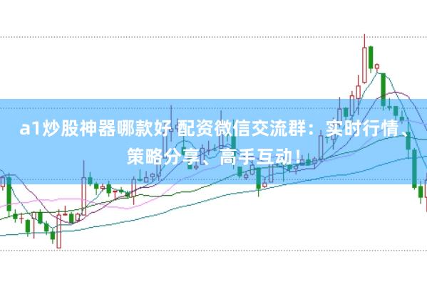 a1炒股神器哪款好 配资微信交流群：实时行情、策略分享、高手互动！