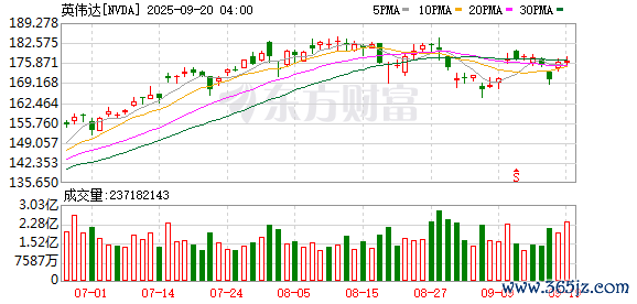 K图 NVDA_0